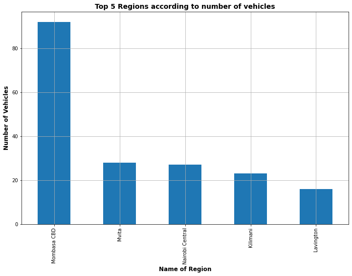 Vehicle Analysis Project